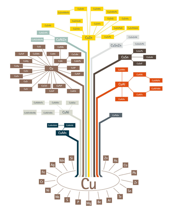 copper alloys.png